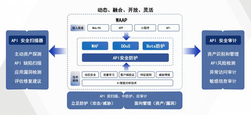 構筑車聯網安全防火墻，瑞數信息再獲殊榮——引領網絡與信息安全軟件開發新浪潮